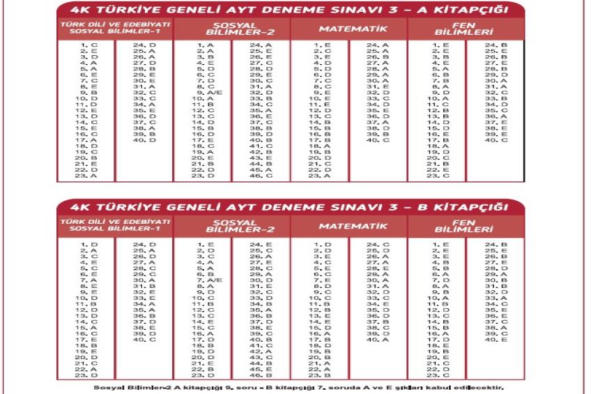 11 - 12.SINIF DENEME CEVAP ANAHTARI (17.03.2026)
